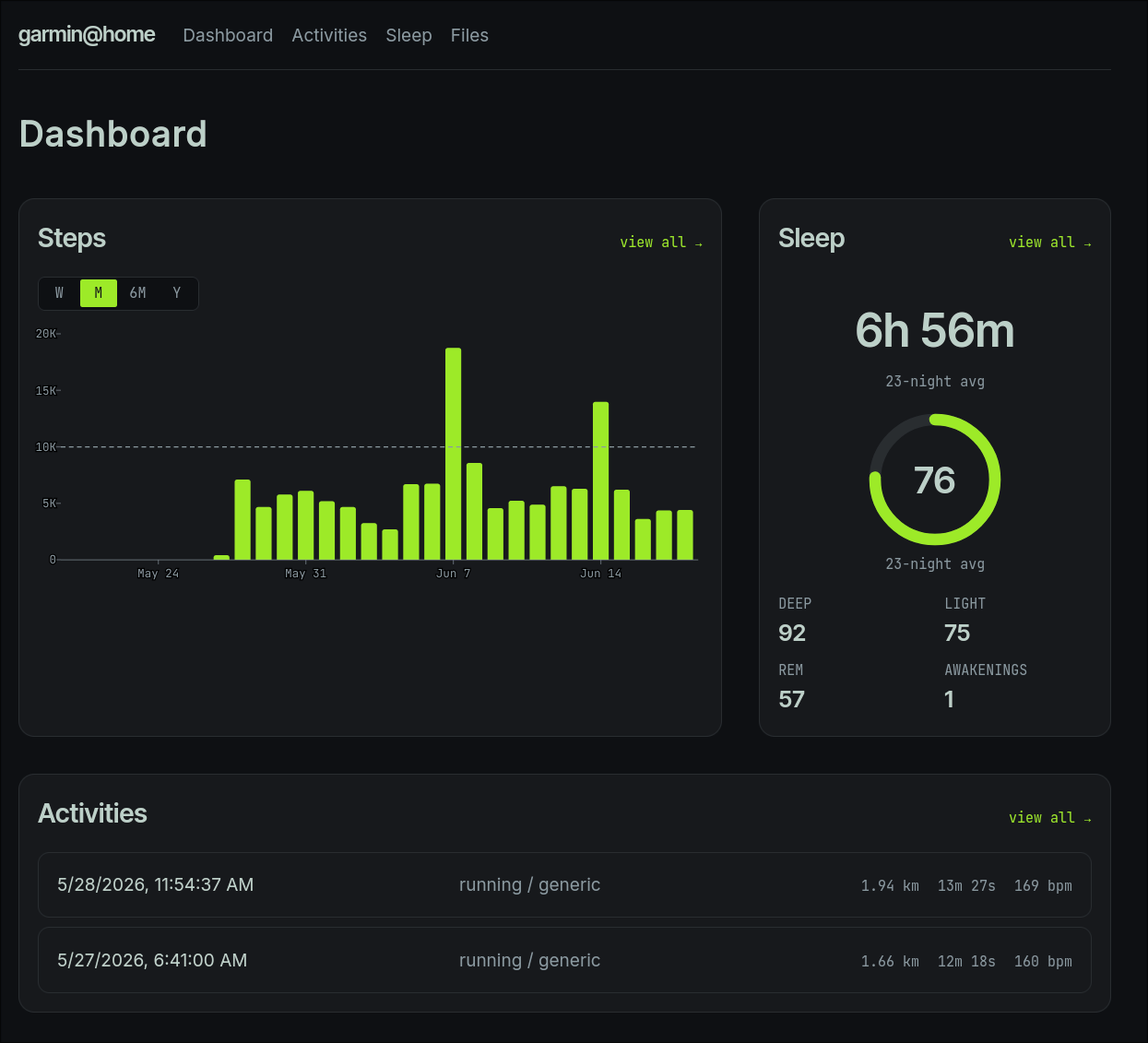 Dashboard homepage