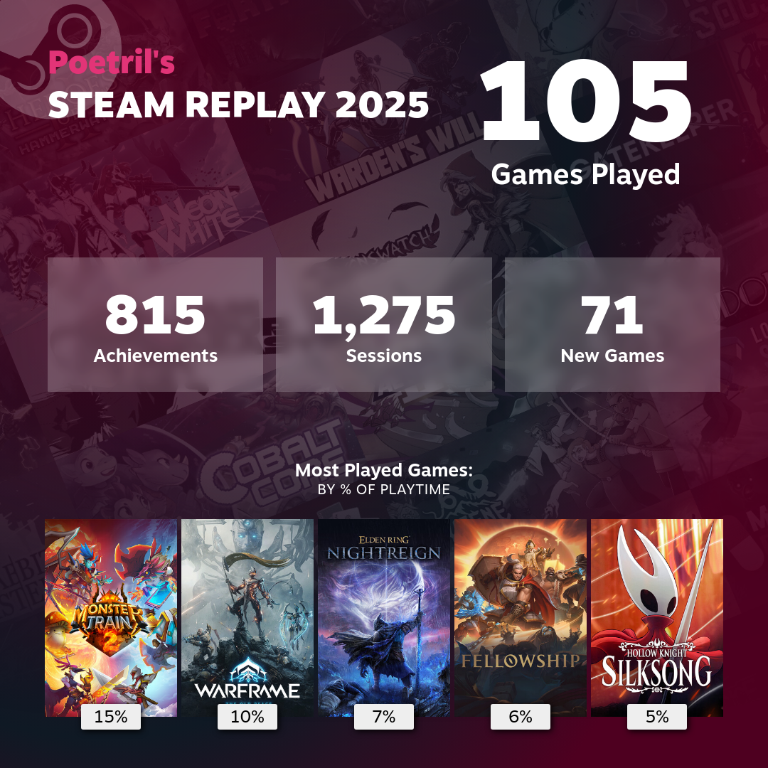 Steam replay 2025